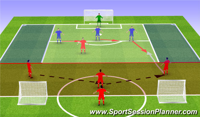 Football Soccer Defending Pressure Cover Defensive Rotation Tactical Defensive Principles Moderate