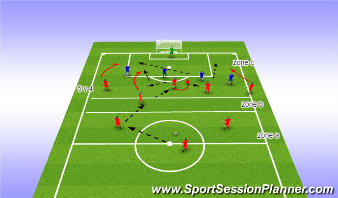 Footballsoccer G06 W5 S1 Building Up Into The 2nd And 3rd Phase Tactical Attacking Principles