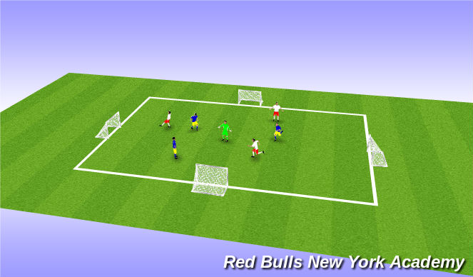 Football/Soccer Session Plan Drill (Colour): Conditioned game