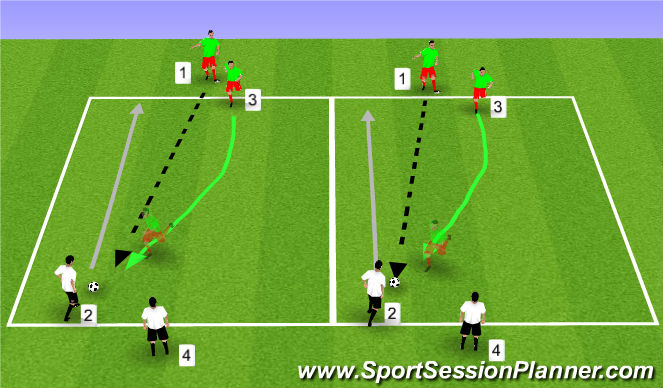 Football/Soccer Session Plan Drill (Colour): Jockeying from the Front