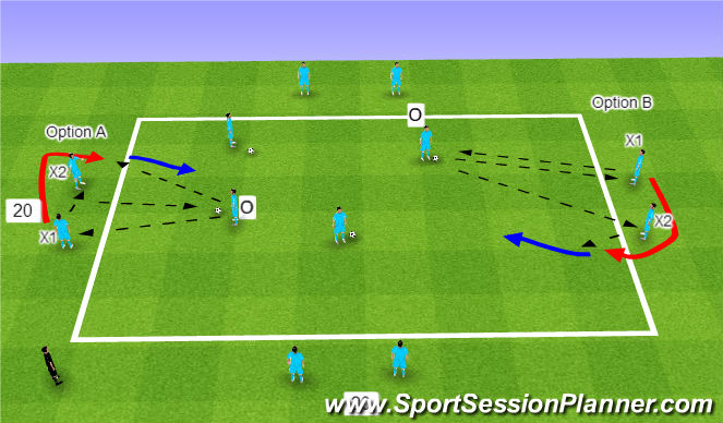 Football/Soccer Session Plan Drill (Colour): BUSY BEE 3rd man run options