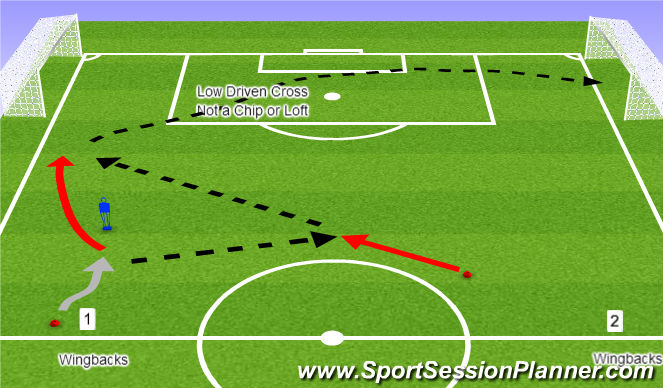 Football/Soccer Session Plan Drill (Colour): Wingbacks Driving Crosses in the Box