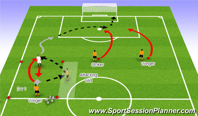 Football/Soccer Session Plan Drill (Colour): 2 v 1 Wingback Cross