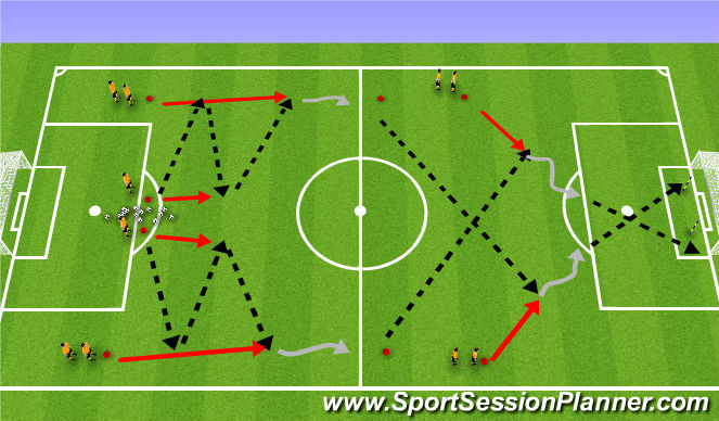 Football/Soccer Session Plan Drill (Colour): Wingback Crossing w Motion