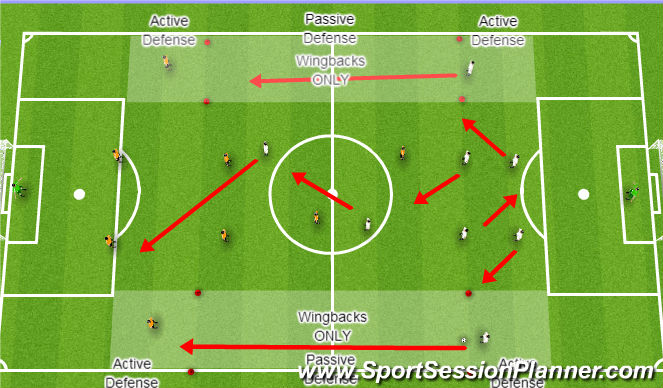 Football/Soccer Session Plan Drill (Colour): Wingbacks: 9v9 with wide alleys