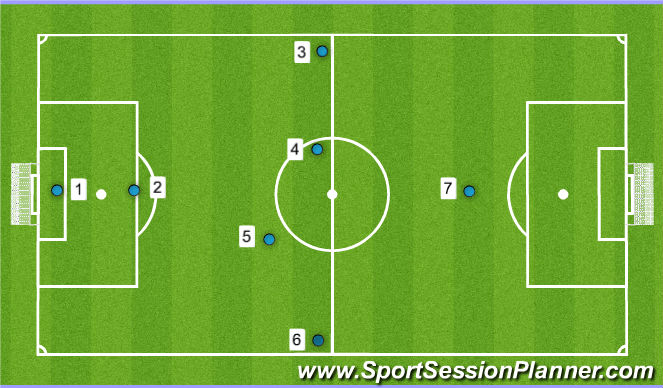 Football/Soccer: Support Play (Warm-ups, Academy Sessions)