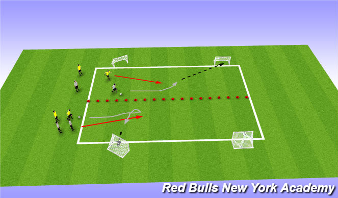 Football/Soccer Session Plan Drill (Colour): 1v1 Pressure from the side