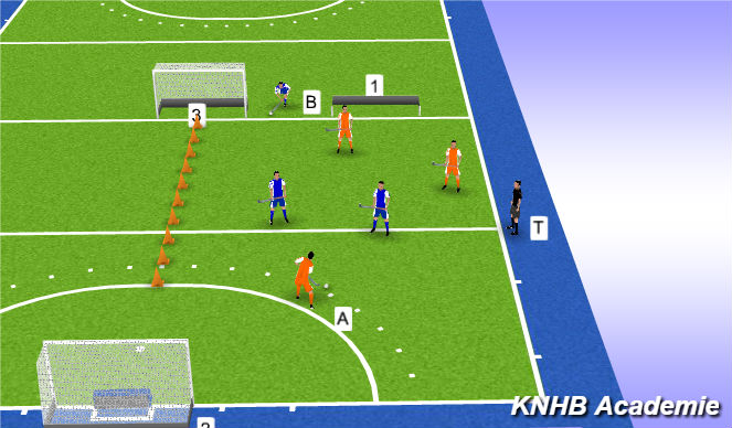 Hockey Session Plan Drill (Colour): 3:2 in diepte