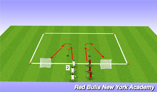 Football/Soccer Session Plan Drill (Colour): Activity 1 Unnoposed