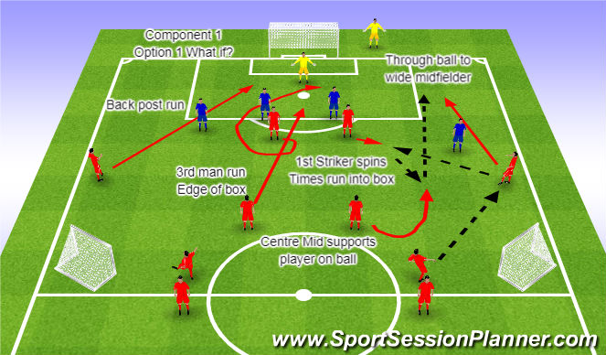 Football/Soccer Session Plan Drill (Colour): Component 1 Option 1 What If?