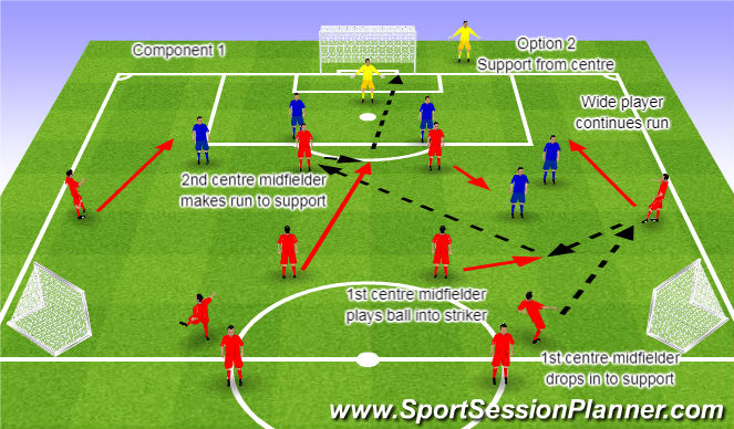 Football/Soccer: Marc McGhee UEFA B License Midfield Support (Tactical ...