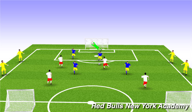 Football/Soccer Session Plan Drill (Colour): conditioned game