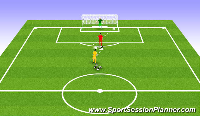 Football/Soccer: Individual Shooting (Functional: Striker, Academy ...