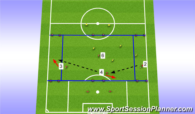 Football/Soccer Session Plan Drill (Colour): Stage 2 (Orientation)