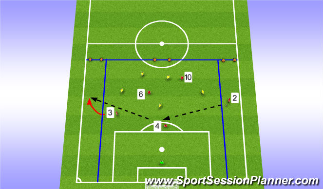 Football/Soccer Session Plan Drill (Colour): Stage 3 (Teaching/Learning)