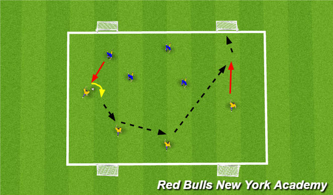 Football/Soccer Session Plan Drill (Colour): Conditioned game