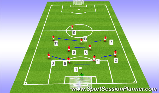 Football/Soccer Session Plan Drill (Colour): 4-2-3-1 base