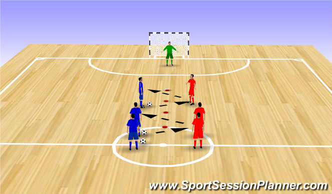 Futsal Session Plan Drill (Colour): Pass to goal