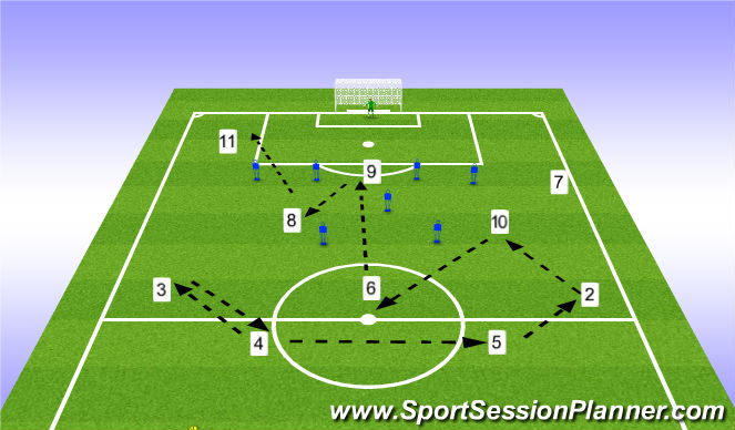 Football/Soccer Session Plan Drill (Colour): Thursday - 2