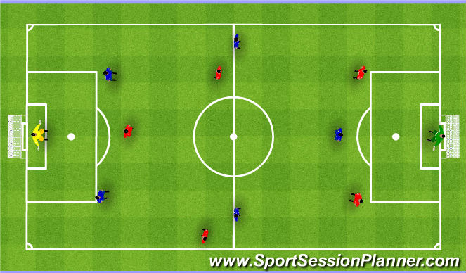 Football/Soccer: G06 W6 S3 Combination Play (Tactical: Combination play ...