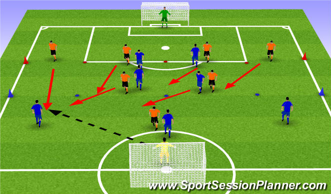 Football/Soccer Session Plan Drill (Colour): Component 2