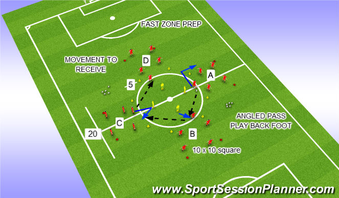 Football/Soccer Session Plan Drill (Colour): FAST (SPECIFIC) ZONE PHASE 1