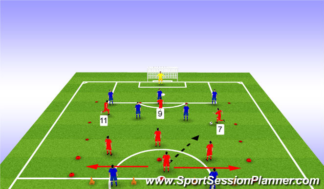 Football/Soccer Session Plan Drill (Colour): 6v5 forward press w/mid support to goal