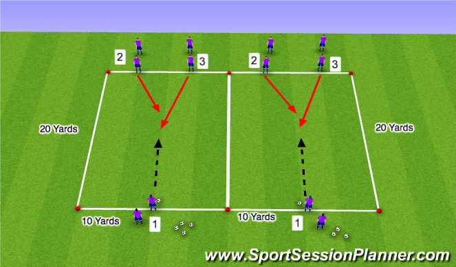 Football/Soccer Session Plan Drill (Colour): Turns with Pressure