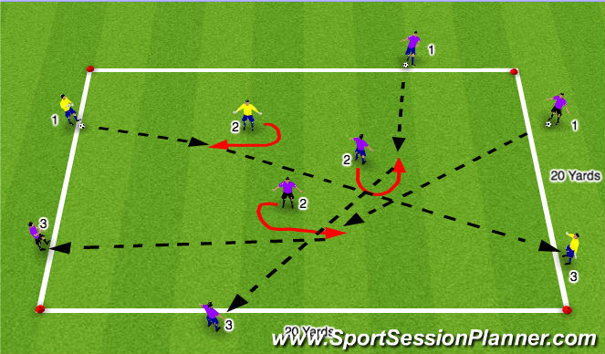 Football/Soccer Session Plan Drill (Colour): Turning with Ball