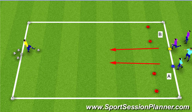 Football/Soccer Session Plan Drill (Colour): Turning 1v1