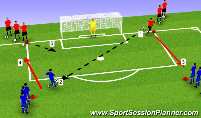 Football/Soccer Session Plan Drill (Colour): Drill 2: Long Pass Then Finish Drill (Progress To Pass, Closing Down + Finish)