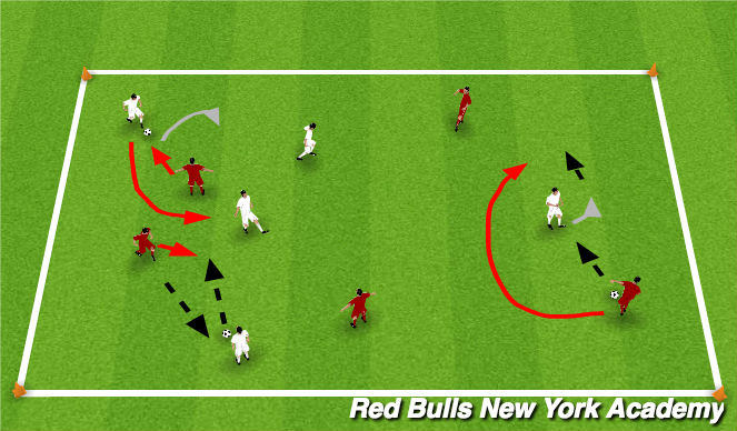 Football/Soccer Session Plan Drill (Colour): Activity 1: Warm-up: Combinations