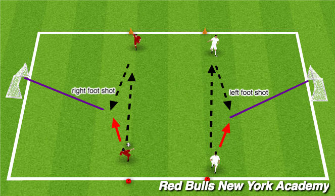 Football/Soccer Session Plan Drill (Colour): Activity 2: unopposed