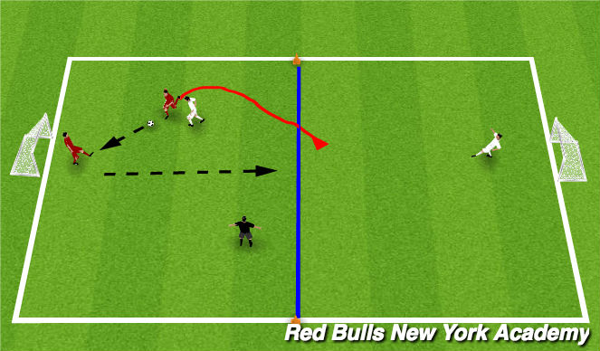 Football/Soccer Session Plan Drill (Colour): Activity 3: Opposed