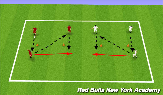 Football/Soccer Session Plan Drill (Colour): Activity 2: Technical