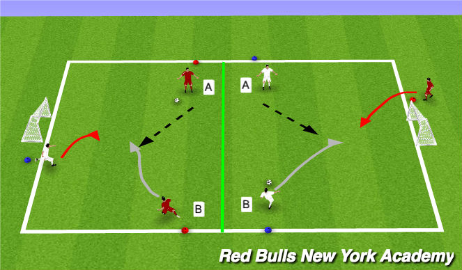 Football/Soccer Session Plan Drill (Colour): Activity: Opposed