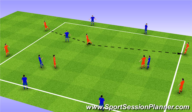 Football/Soccer Session Plan Drill (Colour): Connecting from side to side