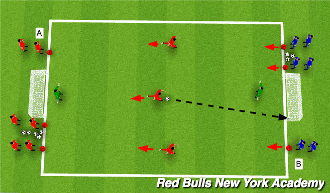 Football/Soccer: Defending 101 (Tactical: Defensive Principles, Beginner)