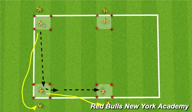 Football/Soccer Session Plan Drill (Colour): Receiving - four corners