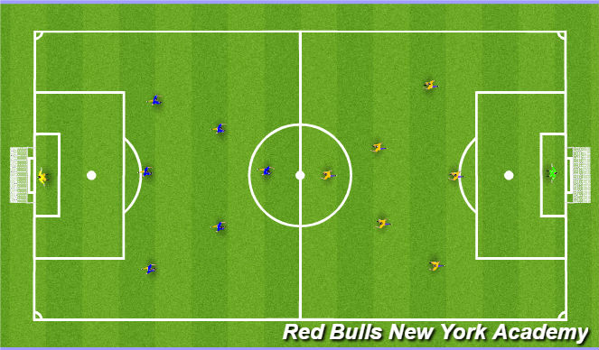 Football/Soccer Session Plan Drill (Colour): Free play