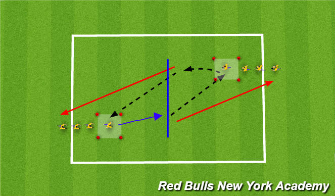 Football/Soccer Session Plan Drill (Colour): Receiving exercise 2