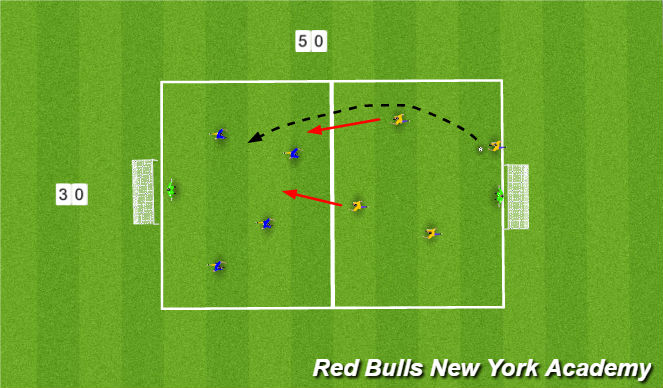 Football/Soccer Session Plan Drill (Colour): conditioned game