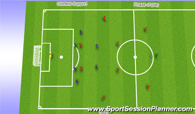 Football/Soccer Session Plan Drill (Colour): Phase of Play