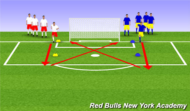 Football/Soccer Session Plan Drill (Colour): Warmup race