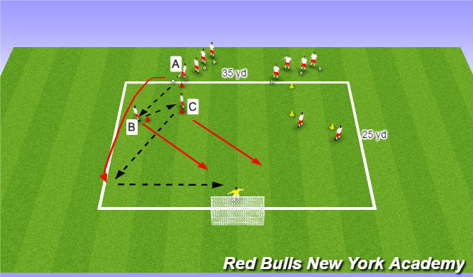 Football/Soccer Session Plan Drill (Colour): Overlap, Cross and Finish