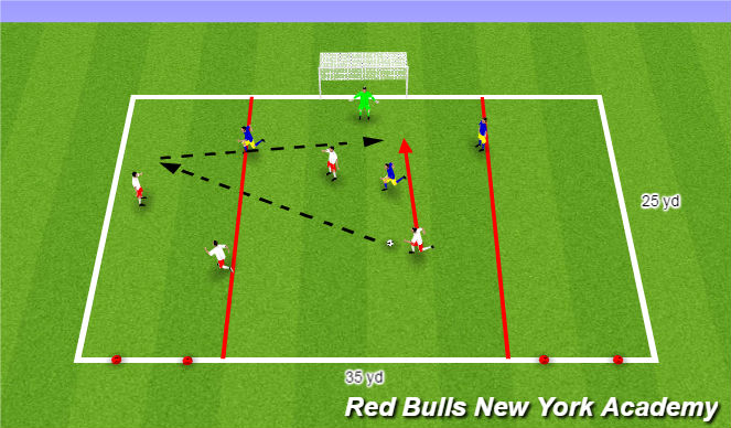 Football/Soccer Session Plan Drill (Colour): Small Sided Game