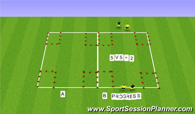 Football/Soccer Session Plan Drill (Colour): Small Sided 4 Coners