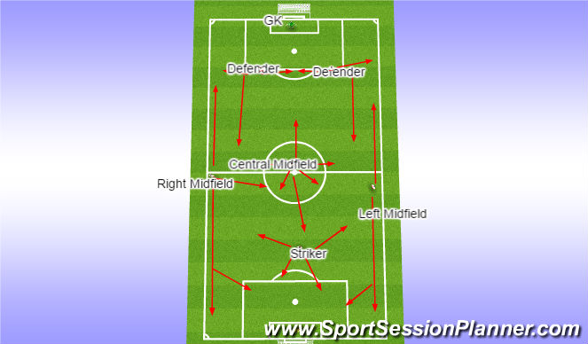 Football/Soccer Session Plan Drill (Colour): 7vs7 game formation