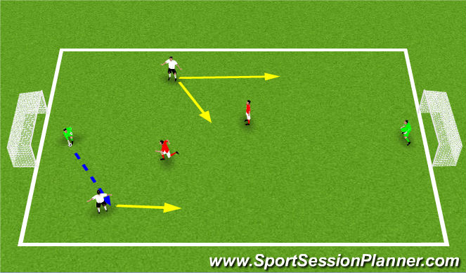 Football/Soccer Session Plan Drill (Colour): 2v2+2GKs