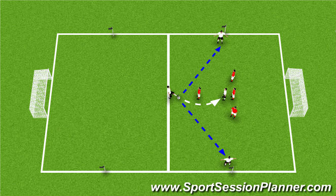 Football/Soccer Session Plan Drill (Colour): Defend deep to counter